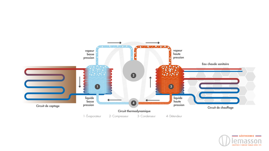 schéma-fonctionnement-geothermie