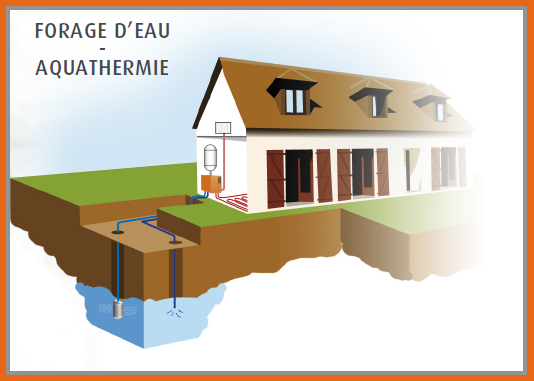 Captage de l'eau de nappe phréatique