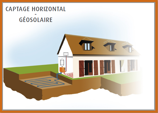 Pose de tubes de captage horizontal géothermique dans un jardin