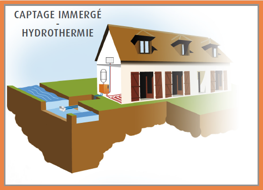 Captage de l'eau  directement dans un lac, un cours d'eau ou un port.