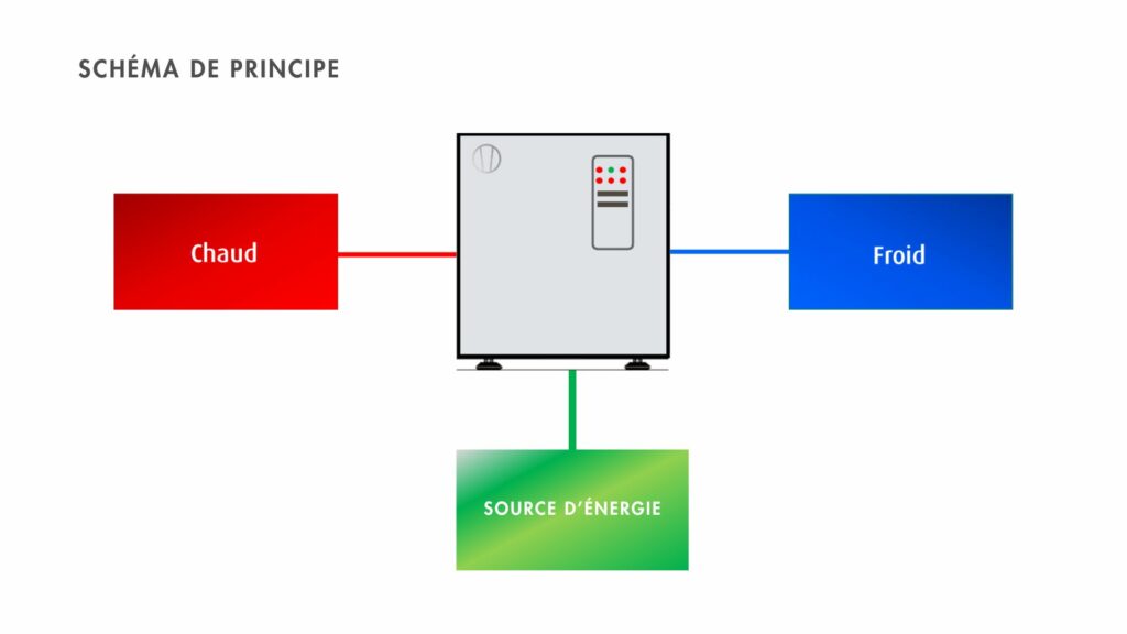schéma pompe à chaleur thermofrigopompe