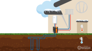 raccordement pompe à chaleur géothermique Lemasson sur radiateurs existants