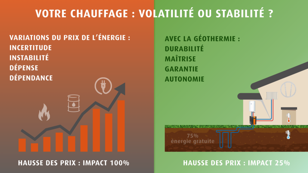 schéma dépense énergétique