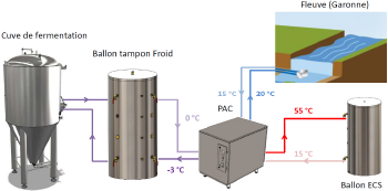 schéma PAC froid et ECS par géothermie Lemasson